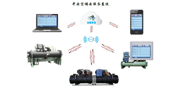 水冷螺桿冷水機(jī)組智能化控制，管理簡(jiǎn)易