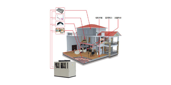 空調(diào)供暖熱水機組（三聯(lián)供）五種冷暖模式，統(tǒng)合利用率高