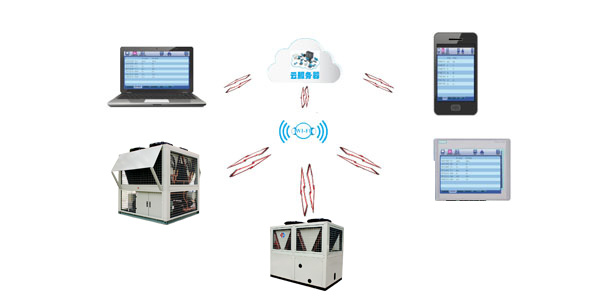 低環(huán)溫螺桿空氣源熱水機(jī)組智能化控制，用戶可隨時了解機(jī)組情況